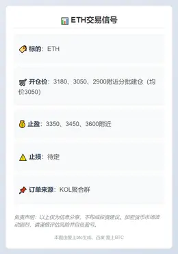 2025-11-07 09:56:32 ETH交易信号