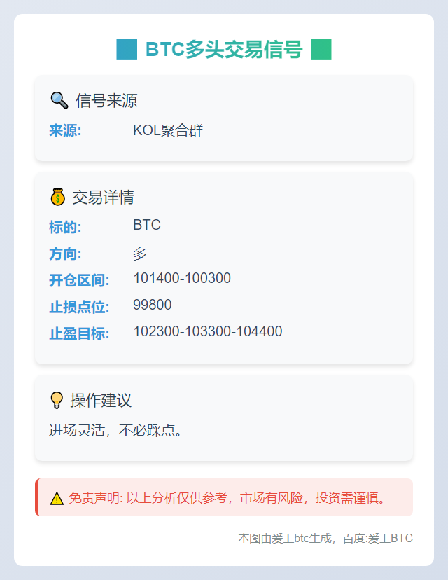 2025-11-07 10:13:26 BTC多头交易信号