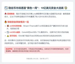 稳定币单周流出10亿美元，创Luna后新高