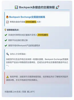 背包永续合约周成交破2000亿