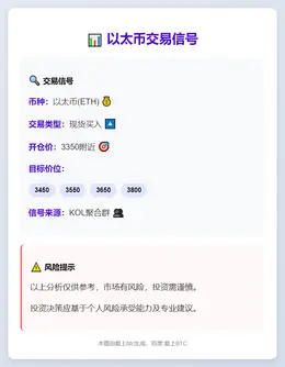 2025-11-07 11:07:35 以太币买入信号3350