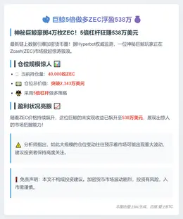 巨鲸5倍做多ZEC浮盈538万
