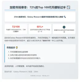 72种加密货币市值腰斩