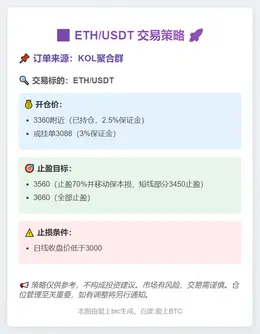2025-11-07 13:20:51 ETH/USDT交易策略