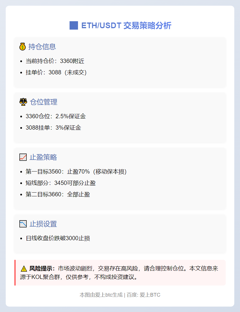 2025-11-07 13:22:00 ETH/USDT交易策略
