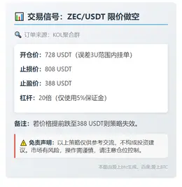 2025-11-07 14:24:57 交易信号：ZEC/USDT 限价做空  
开仓价：728 USDT（误差3U范围内挂单）  
止损价：808 USDT  
止盈价：388 USDT  
杠杆：20倍（仅使用5%保证金）  

备注：若价格提前跌至388 USDT则策略失效。  

免责声明：以上策略仅供参考交流，不构成投资建议。市场有风险，操作需谨慎，请注意仓位控制。