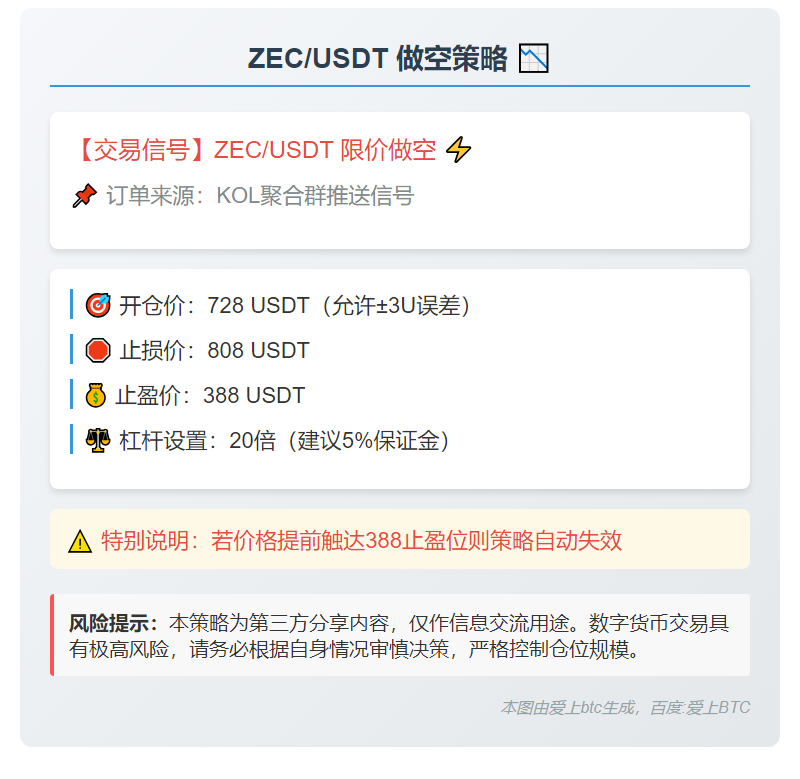 2025-11-07 14:25:25 ZEC/USDT做空策略