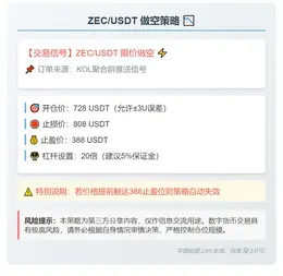 2025-11-07 14:25:25 ZEC/USDT做空策略