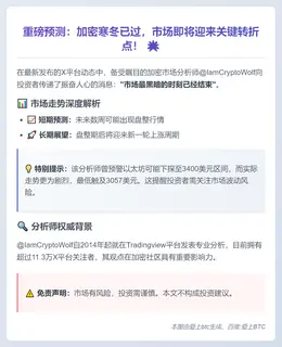 分析师：市场触底，将进入盘整期