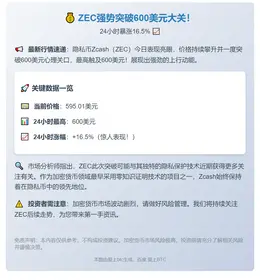 ZEC短时突破600美元