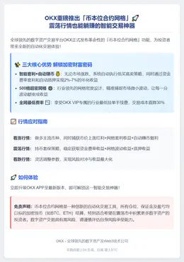 OKX上线币本位合约网格，享自动赚币