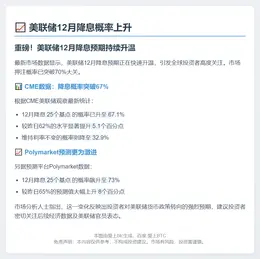 美联储12月降息概率上升