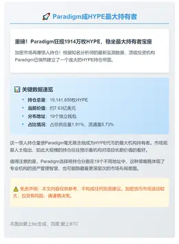 Paradigm成HYPE最大持有者