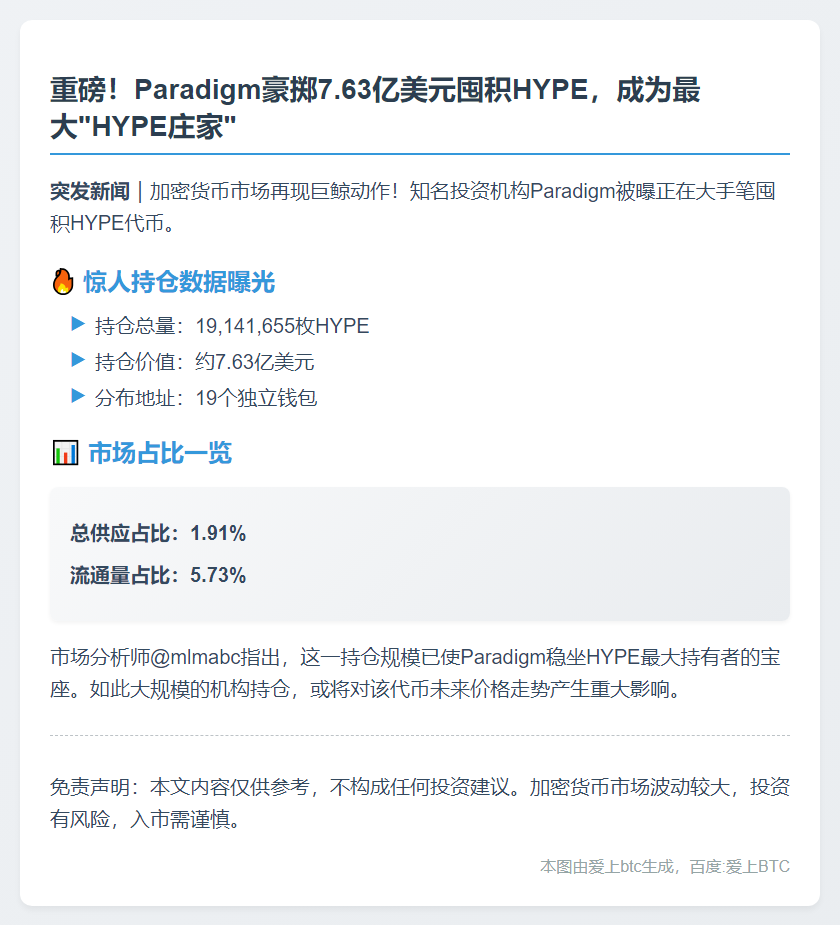 Paradigm持1914万HYPE居首