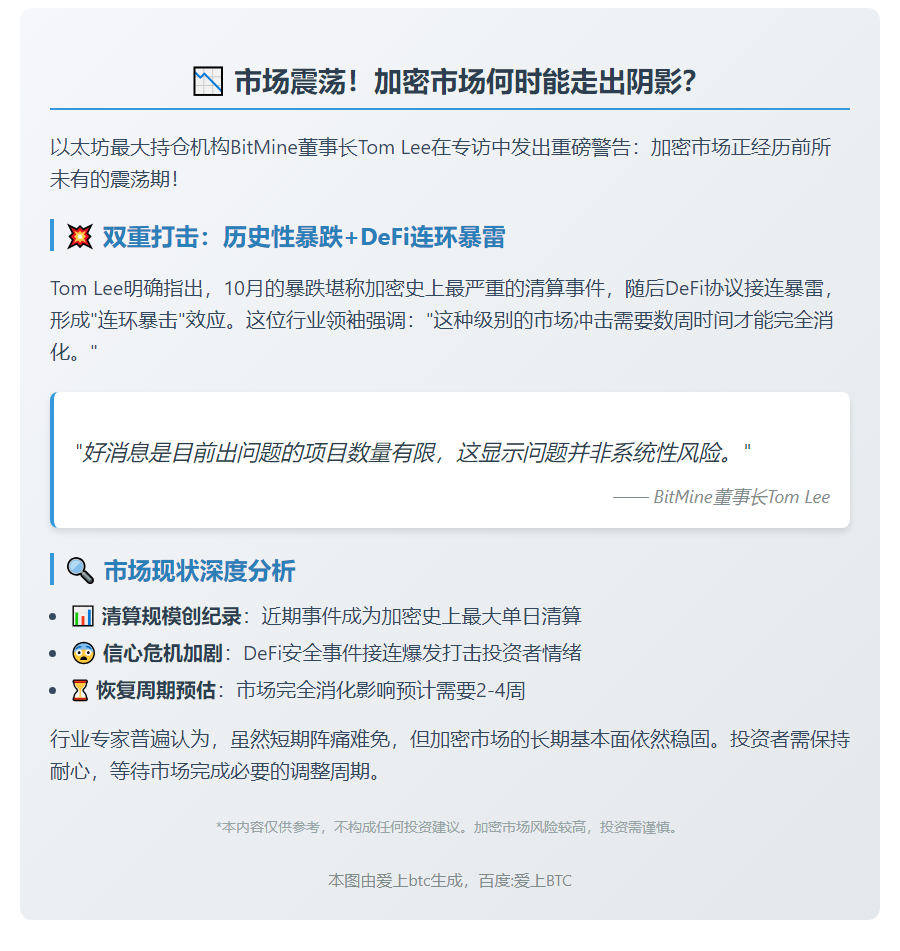Tom Lee：市场信心受挫需数周恢复
