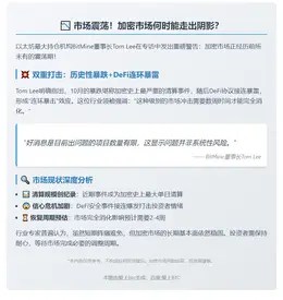 Tom Lee：市场信心受挫需数周恢复
