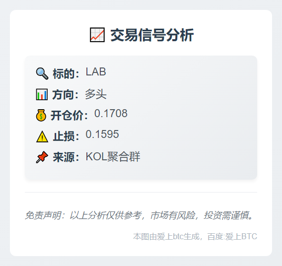 LAB多头0.1708