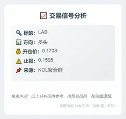 2025-11-07 17:16:19 LAB多头0.1708