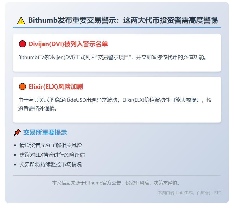 "Bithumb警示ELX交易风险"