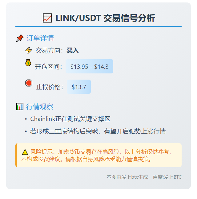 2025-11-07 17:35:12 买入 LINK/USDT