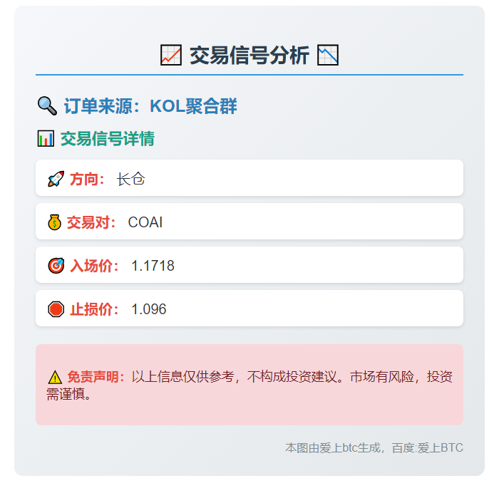 2025-11-07 18:04:40 COAI长仓1.1718止损1.096