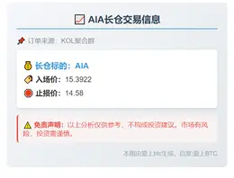 2025-11-07 18:36:37 AIA长仓