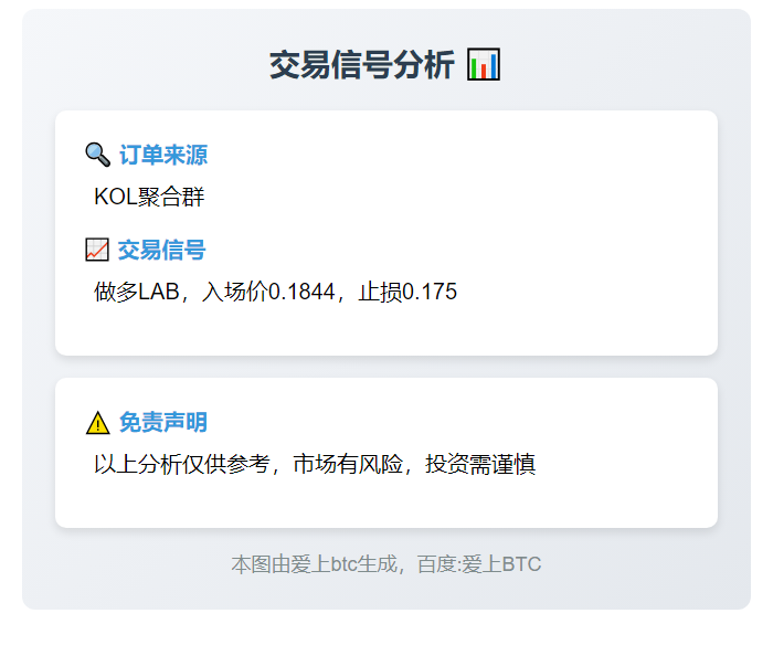 2025-11-07 19:28:30 LAB做多0.1844