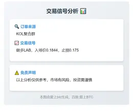 2025-11-07 19:28:30 LAB做多0.1844