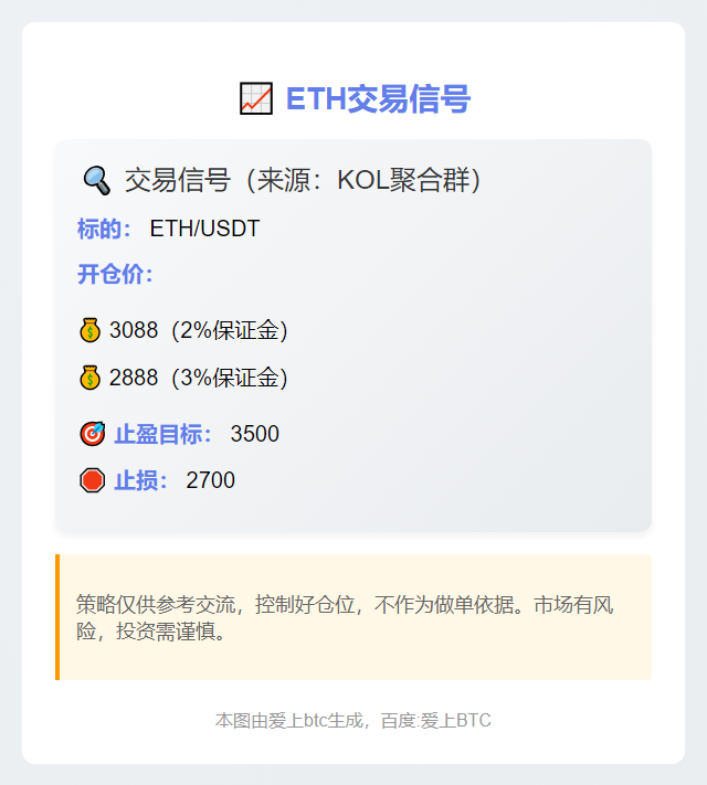 ETH交易信号