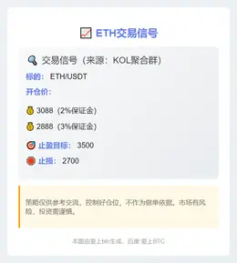 2025-11-07 20:23:16 ETH交易信号