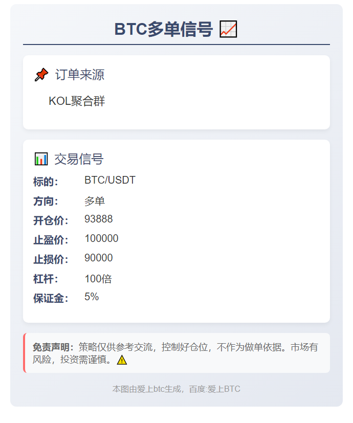 BTC多单信号
