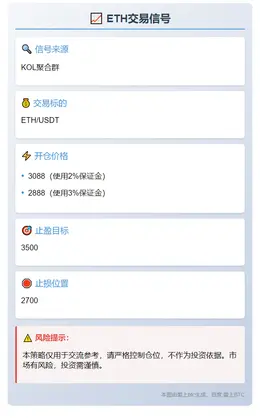 2025-11-07 20:23:47 ETH交易信号