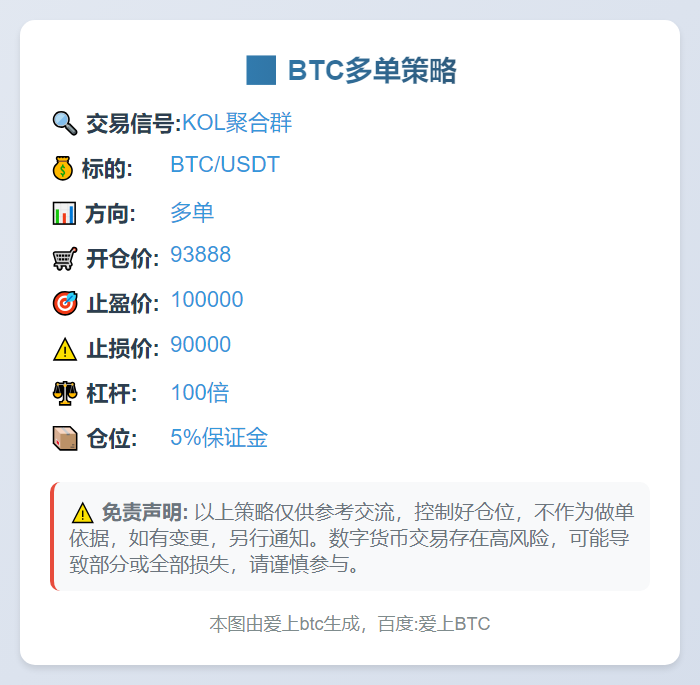 BTC多单策略