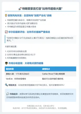 特朗普：建比特币超级大国，大通看涨至17