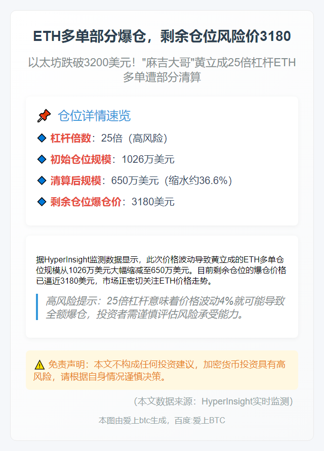 ETH多单部分爆仓，剩余仓位风险价318