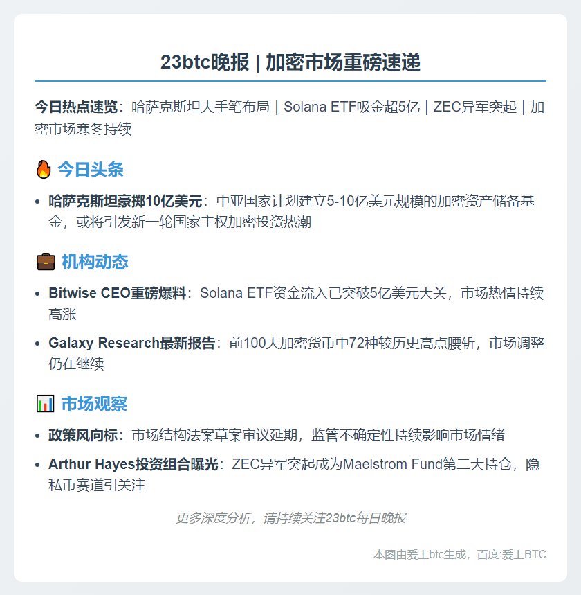 23btc晚报 | 11月7日重要动态速览