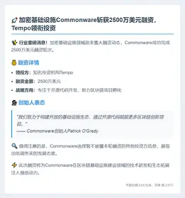 "Commonware获2500万美元融
