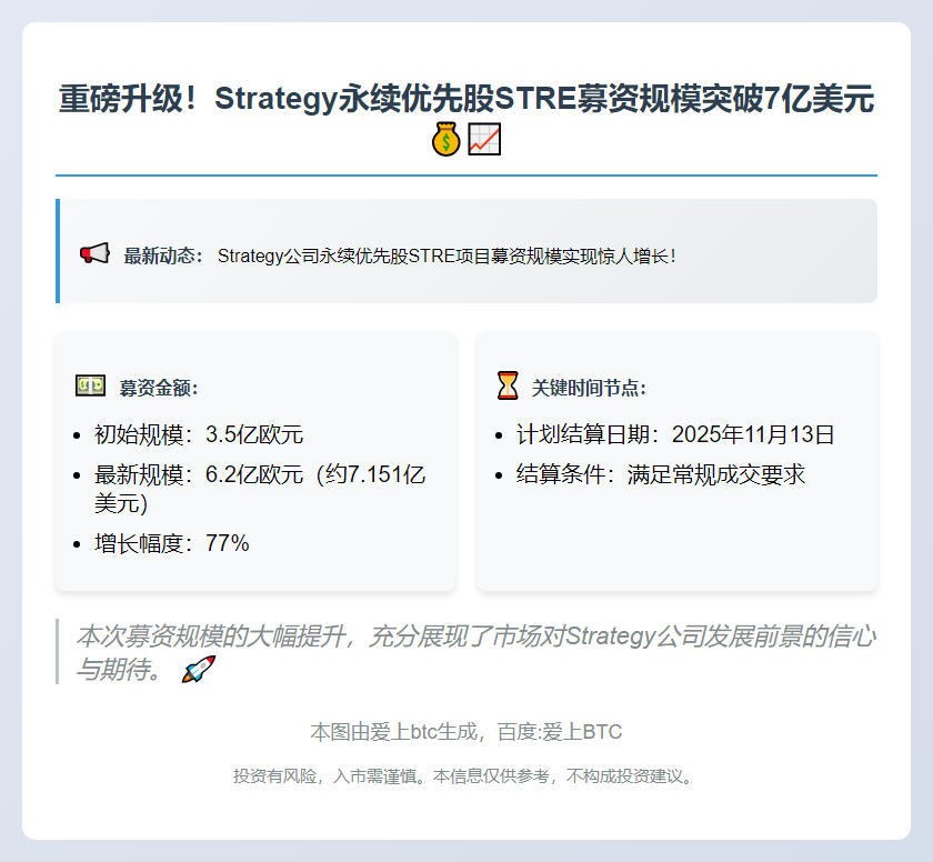 STRE永续优先股募资增至6.2亿欧元