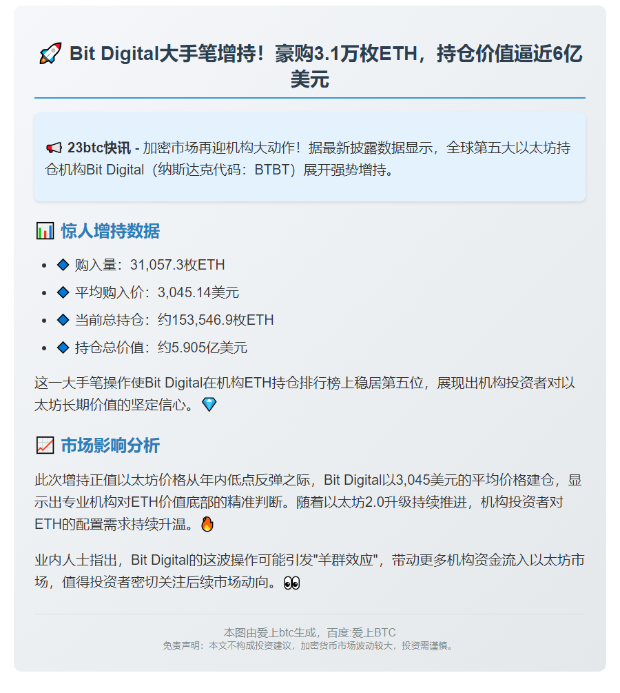 Bit Digital增持3.1万枚ET