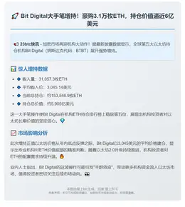 Bit Digital增持3.1万枚ET