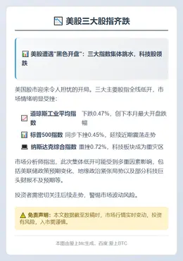美股三大股指齐跌