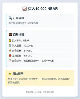 2025-11-07 22:48:27 买入10,000 NEAR