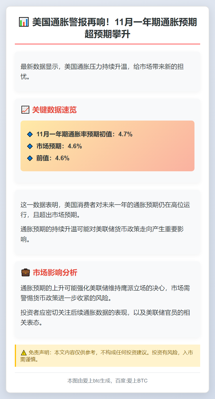 美11月通胀预期4.7%超预期