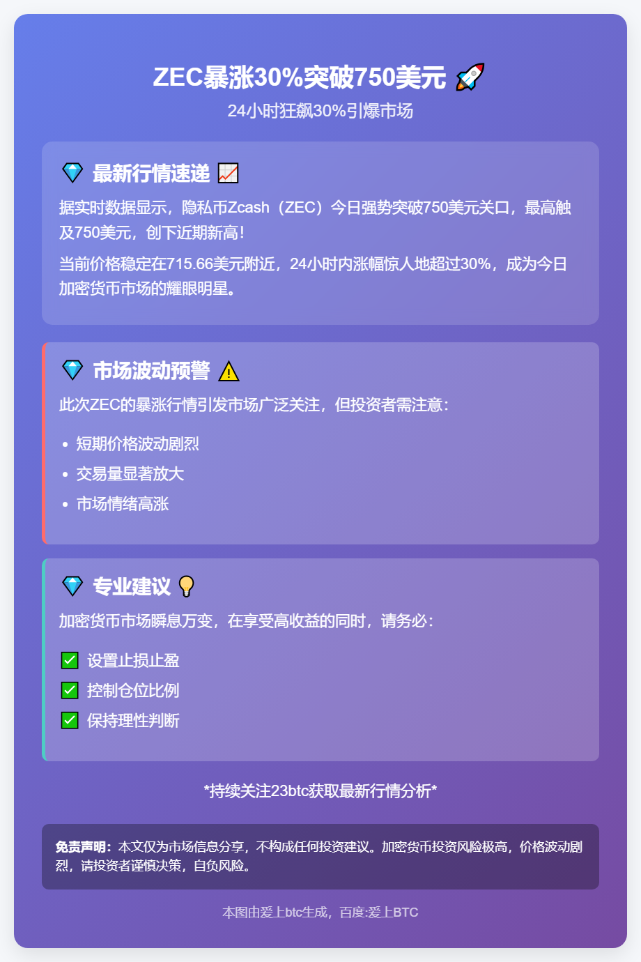 ZEC暴涨30%突破750美元