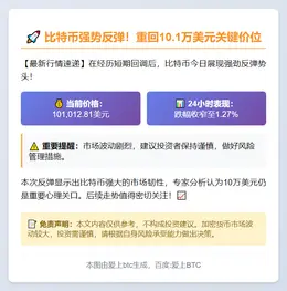 BTC突破10.1万美元