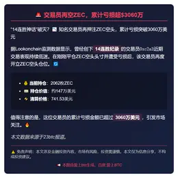 交易员再空ZEC，累计亏损超$3060万