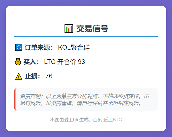 LTC交易信号
