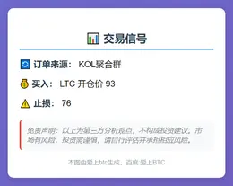 2025-11-08 00:15:59 LTC交易信号