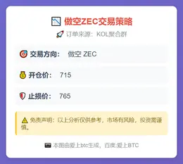 2025-11-08 00:32:14 做空ZEC 715止损765