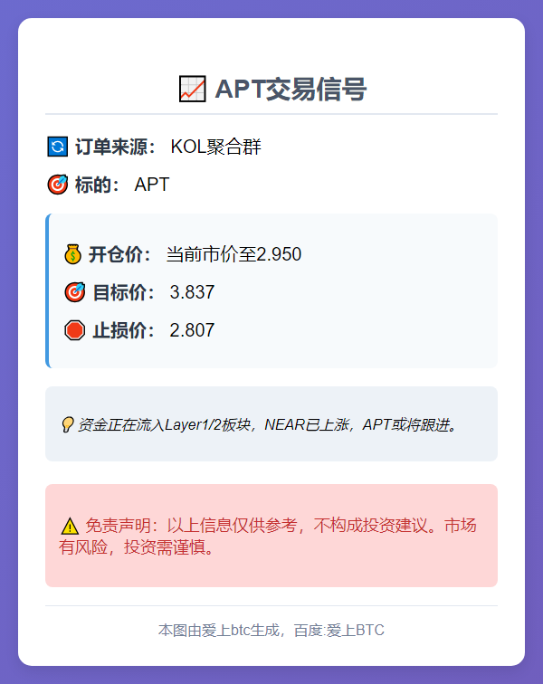 APT交易信号